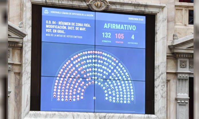 Cómo votó cada bloque la ley