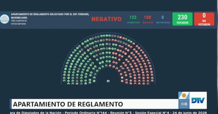 VOTACIÓN